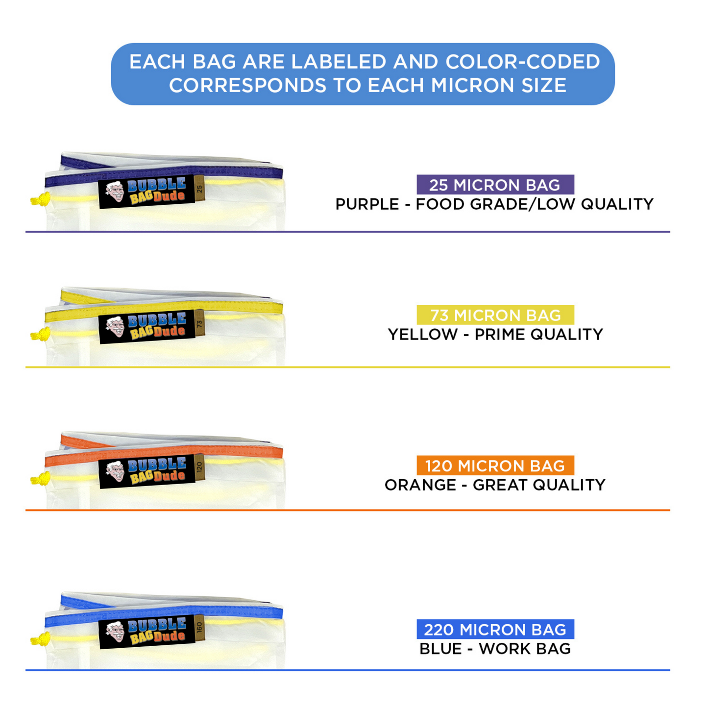 BUBBLEBAGDUDE 55-Gallon All-Mesh 4-Bag Extraction Kit