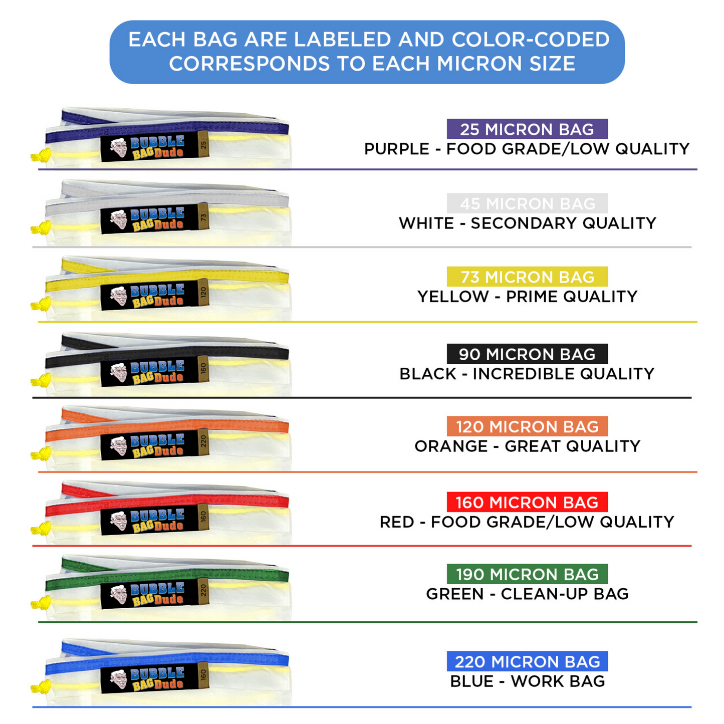 BUBBLEBAGDUDE 55-Gallon All-Mesh 8-Bag Extraction Kit