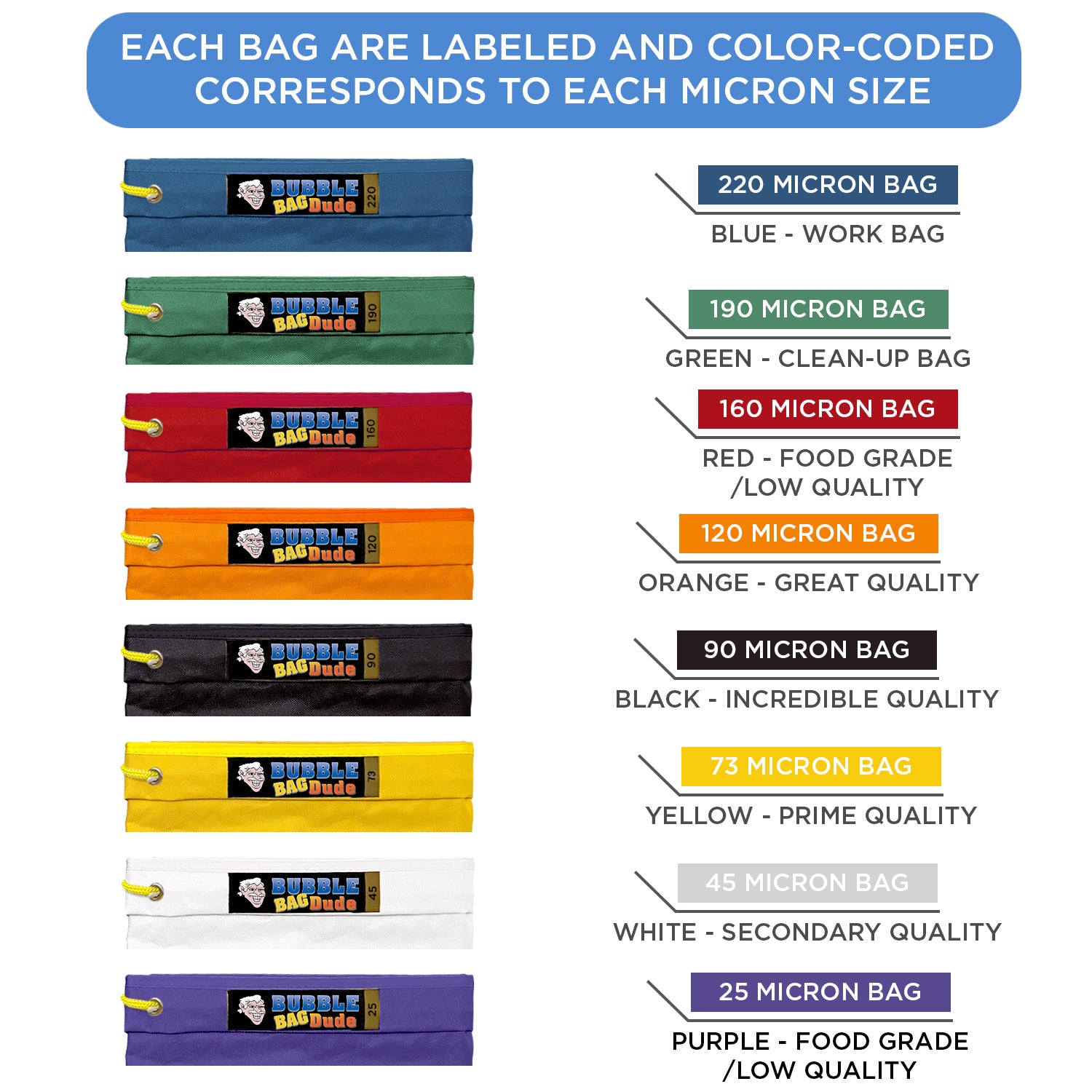 each bag labeled and color coded